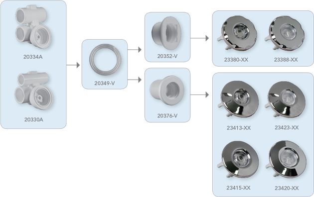 AdjustassageAssembly