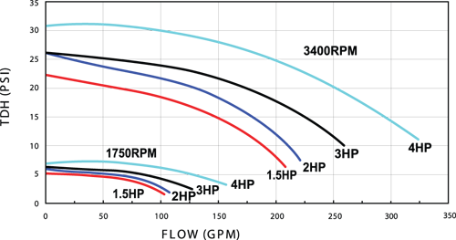 Cascades_Performance_Curve