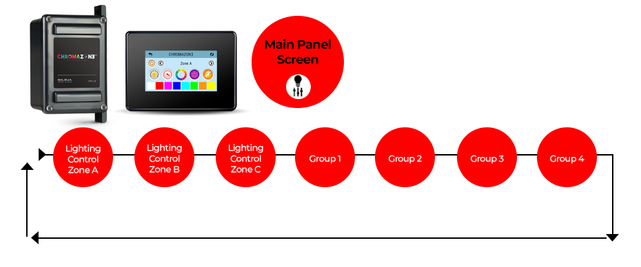 Chromazon3_3Zone_Box