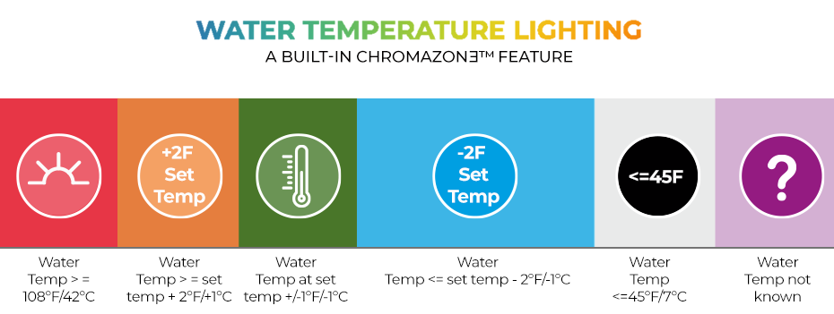 Chromazon3_CHART_WEB3