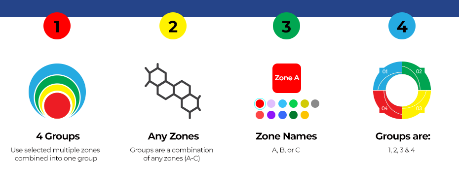 Chromazon3_WebMain_ZoneGroups