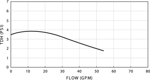 CirculationPumpChart1