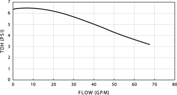 CirculationPumpChart2