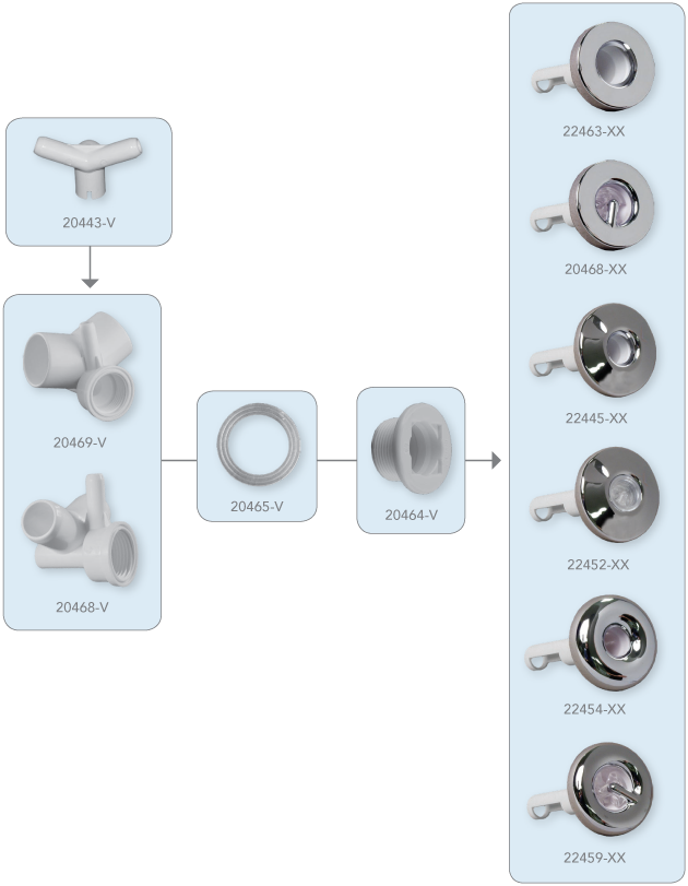 DomMicroVAssembly