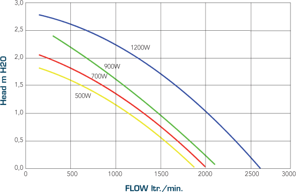 GenesisPerformanceCurve