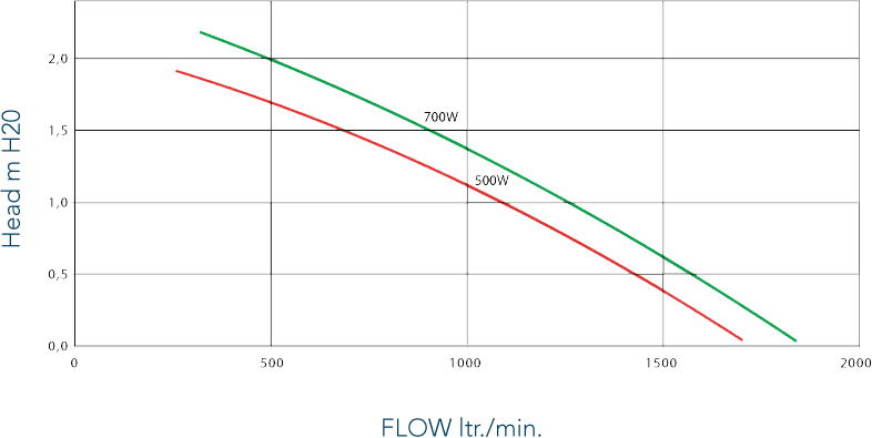 GenesisULPerformanceCurve