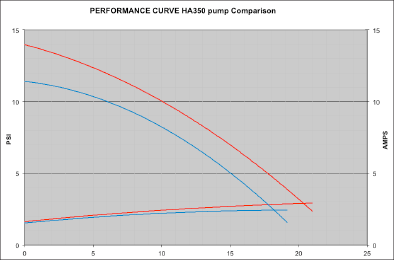 HA350PumpPerformanceCurve_NEW