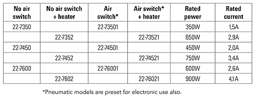 HA7000_Sell_Sheet_model_table_2013_07_24small