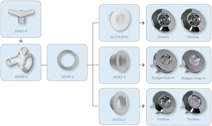 IntVJetAssembly