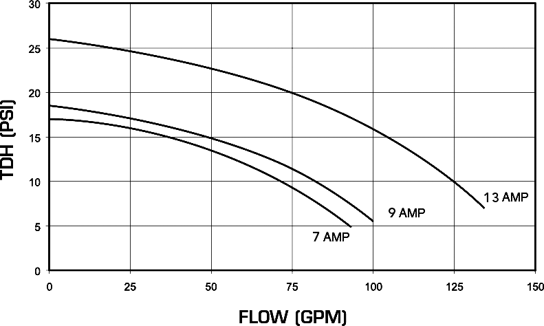 PowerWOWChart_1