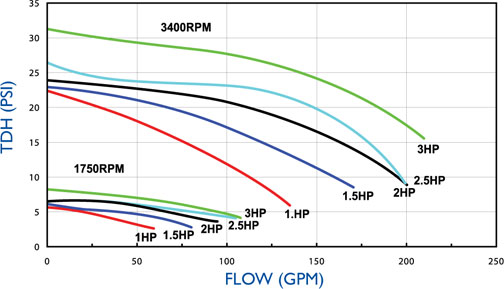 DuraJet_PerformanceCurveChart