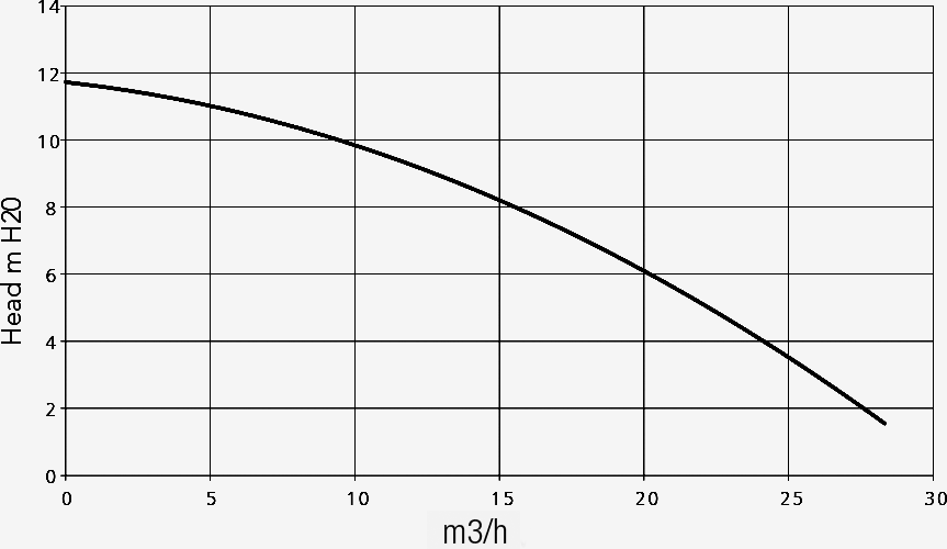 HA400Chart2