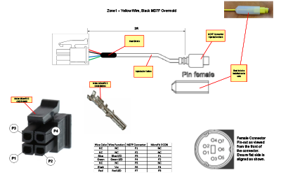 Zone1_Rosstech