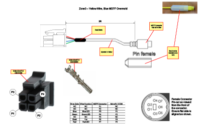 Zone3_Rosstech