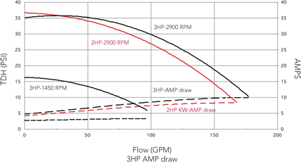 SuperWOWChart