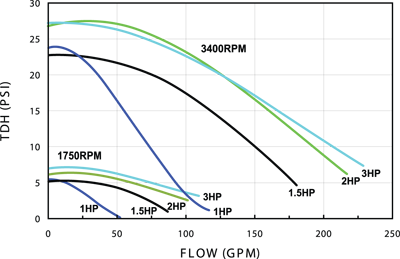 Victoria_Performance_Chart