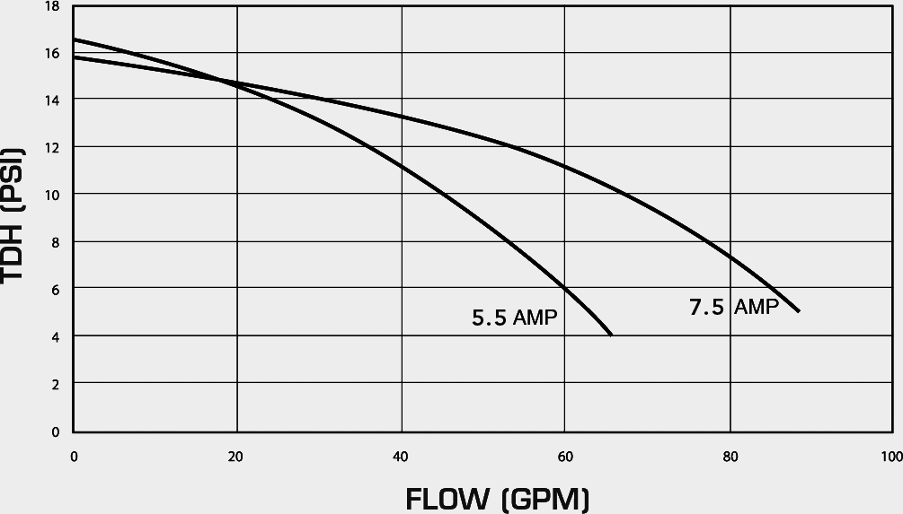 WOWPumpChart