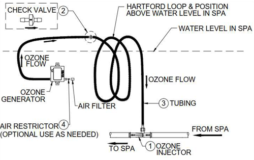 ozonekit_diagram